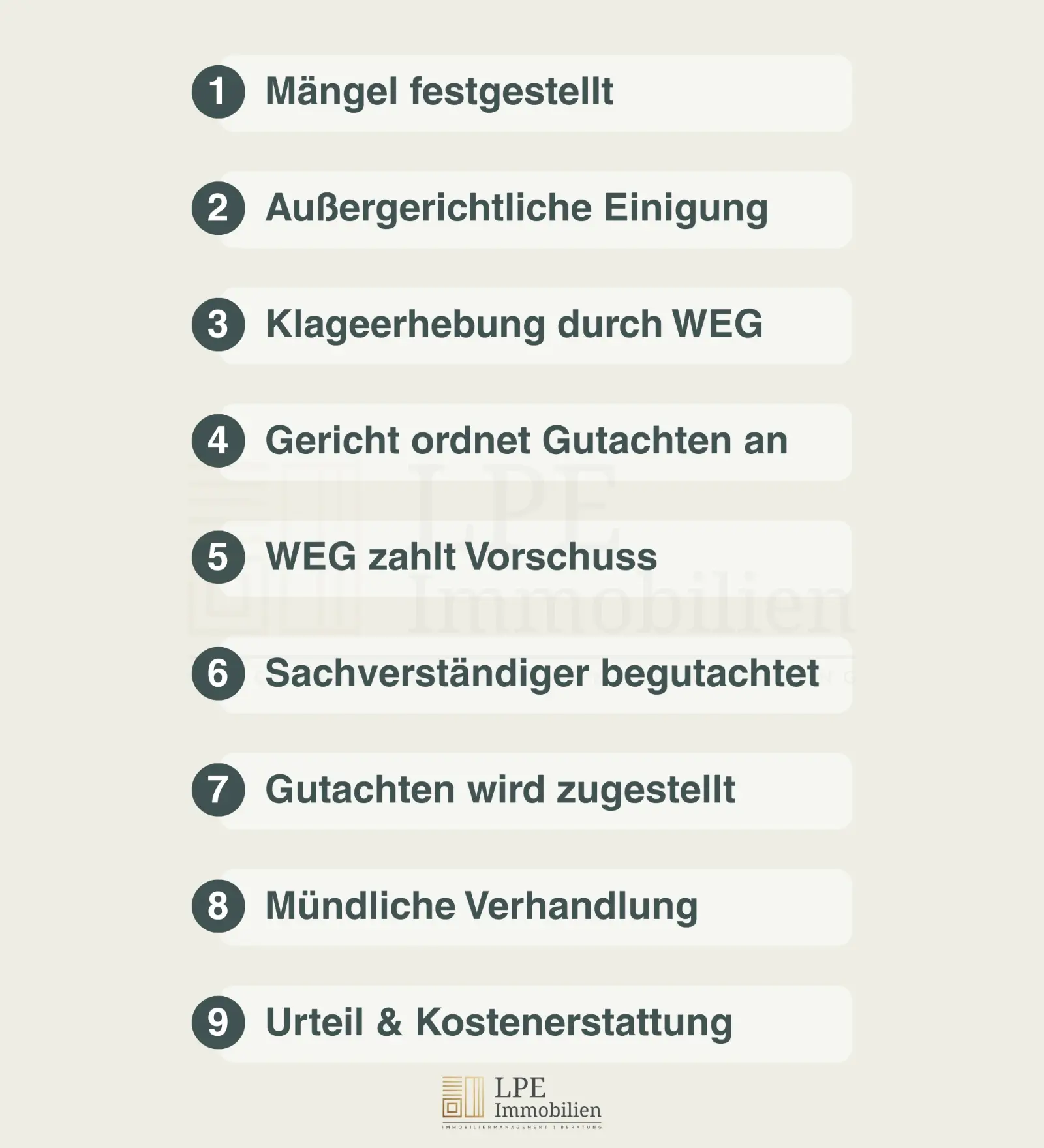Ablauf rechtsstreit Bautraeger